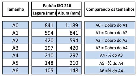Tamanhos e formatos
